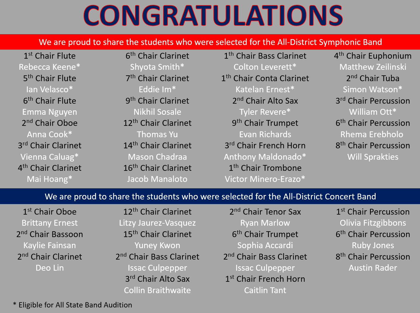 Congratulations All District Band Students